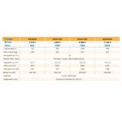 Ficha técnica Interacumulador vitrificado FERCO WWM1500