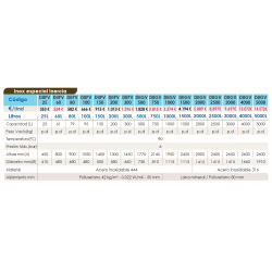 Ficha técnica Depósito de inercia inox FERCO DIIPV150