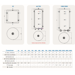 Medias y conexiones Depósito de inercia inox FERCO DIIPV200