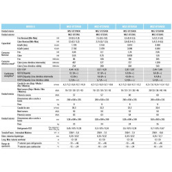 Ficha técnica Aire Acondicionado MITSUBISHI MSZ BT 35 VGK WIFI