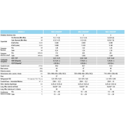 Ficha técnica Multisplit Unidad Exterior 3x1 MITSUBISHI MXZ 3HA 50 VF