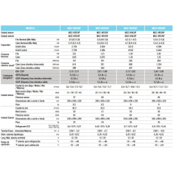 Ficha técnica Multisplit Unidad Interior MITSUBISHI MSZ HR 42 VF