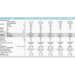 Ficha técnica Multisplit Unidad Exterior 3x1 MITSUBISHI MXZ 3F 54 VF