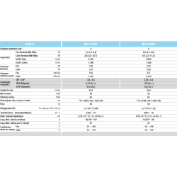 Ficha técnica Multisplit Unidad Exterior 4x1 MITSUBISHI MXZ 4F 80 VF