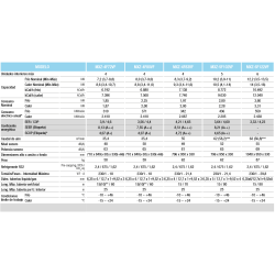Ficha técnica Multisplit Unidad Exterior 6x1 MITSUBISHI MXZ 6F 122 VF