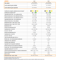 datos tecnicos Caldera de gas FERROLI KALIS 34 C