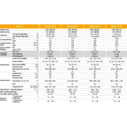 Ficha técnica  Aire Acondicionado Conductos MITSUBISHI MGPEZ-71VJA
