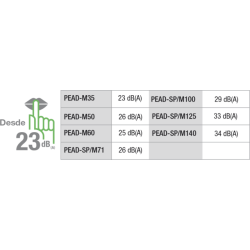 Prestaciones  Aire Acondicionado Conductos MITSUBISHI MGPEZ-125YJA