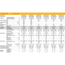 Ficha técnica Aire Acondicionado Conductos MITSUBISHI MGPEZ 125 YJA