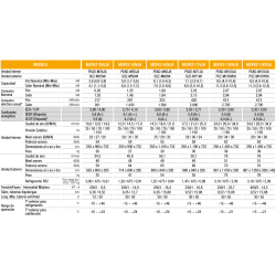 Ficha técnica Aire Acondicionado Conductos MITSUBISHI MSPEZ 100 VJA