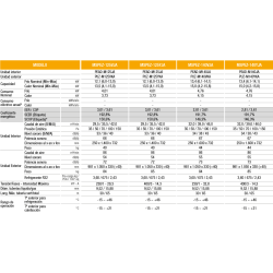 Ficha técnica Aire Acondicionado Conductos MITSUBISHI MSPEZ 140 YJA