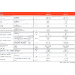 Ficha técnica Aire Acondicionado FUJITSU ASY 50 KL