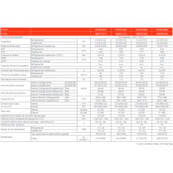 Ficha técnica Aire Acondicionado FUJITSU ASY 25 KMCF WIFI