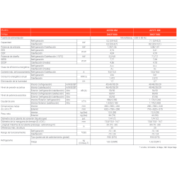 Ficha técnica Aire Acondicionado FUJITSU ASY 50 KM
