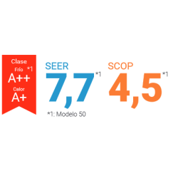 Scop y seer Aire Acondicionado FUJITSU ASY 71 KM