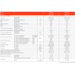 Ficha técnica Aire Acondicionado FUJITSU ASY 80 KM