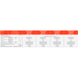 Ficha técnica unidad interior Multisplit 2x1 FUJITSU ASY3525U11MI-KM WiFi