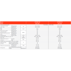 Ficha técnica Multisplit Unidad Exterior 2x1 FUJITSU AOY50M2-KB
