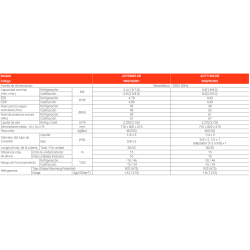 Ficha técnica Multisplit Unidad Exterior 3x1 FUJITSU AOY50M3-KB