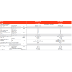 Ficha técnica Multisplit Unidad Exterior 5x1 FUJITSU AOY100M5-KB