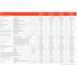 Ficha técnica Aire Acondicionado Conductos FUJITSU ACY35-KA