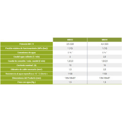 ficha tecnica BRITEC CLAGE MBH4