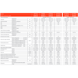 Folleto Aire Acondicionado Conductos FUJITSU ACY100-KA