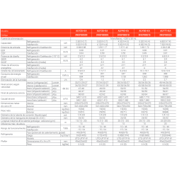 Ficha técnica Aire Acondicionado Cassette FUJITSU AUY50-KA