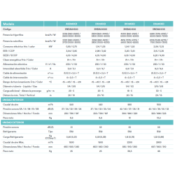 Ficha técnica Aire Acondicionado DAITSU COOL PRO DS 24 KKD WiFi
