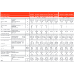 Ficha técnica Aire Acondicionado Cassette FUJITSU AUY125-KA