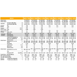 Ficha técnica Aire Acondicionado Cassette MITSUBISHI MGPLZ-100VEA