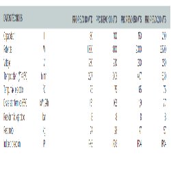 Ficha técnica Termo con Serpentín ARISTON PRO1 R 100 VTD EU