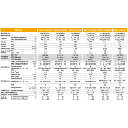 Ficha técnica Aire Acondicionado Cassette MITSUBISHI MSPLZ-71VEA STD