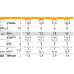 Ficha técnica Aire Acondicionado Cassette MITSUBISHI MSPLZ-125YEA STD