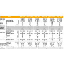 Ficha técnica Aire Acondicionado Techo MITSUBISHI MSPCZ-100VKA2 STD