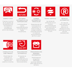 Prestaciones Aire Acondicionado Techo FUJITSU ABY50-KA