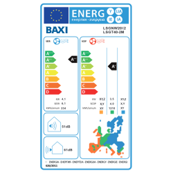 Clase energética Unidad Exterior 2x1 BAXI ANORI Multi LSGT40-2M R32