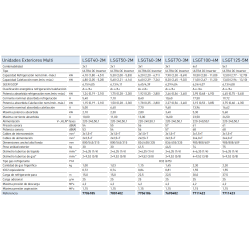 Ficha técnica Unidad Exterior 5x1 BAXI ANORI Multi LSGT125-5M R32