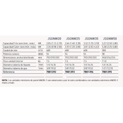 Ficha técnica Multisplit Unidad Interior Pared BAXI Anori-2 JSGNW20