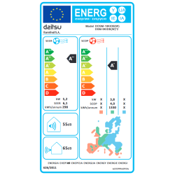 Clase energética Multisplit 2x1 DAITSU ASD9K2i-DB R32