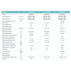 Ficha técnica Multisplit 2x1 DAITSU ASD9K2i-DB R32