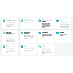 Prestaciones Multisplit 2x1 DAITSU ASD912K11i-DB 32