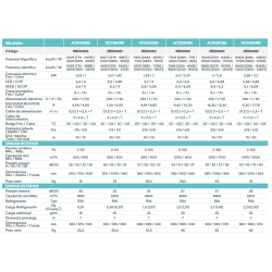 Ficha técnica KIT Aire Acondicionado Conductos DAITSU ATLAS II ACD36KDBC con WiFi