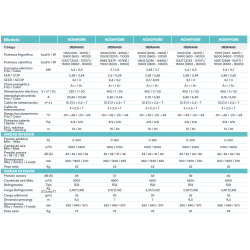Ficha técnica KIT Aire Acondicionado Conductos DAITSU ATLAS II ACD48KDBC con WiFi