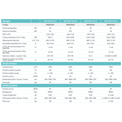 Ficha técnica Aire Acondicionado Conductos DAITSU Compact 3 ACD80UiAT Trifásica