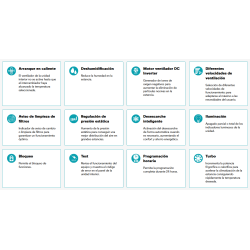 Prestaciones Aire Acondicionado Conductos DAITSU Compact 3 ACD110UiAT Trifásica