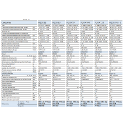 Ficha técnica Aire Acondicionado Cassette BAXI NANUK RZGK70 R32