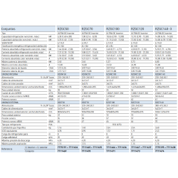 Ficha técnica Aire Acondicionado suelo-techo BAXI NANUK RZGC100 R32
