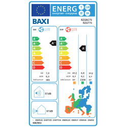 Clase energética Aire Acondicionado suelo-techo BAXI NANUK RZGC100 R32