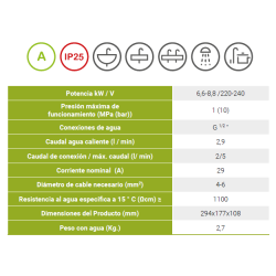 datos técnicos Calentador eléctrico instantáneo BRITEC CLAGE CEX9